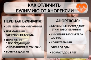 Лечение булимии в Борском