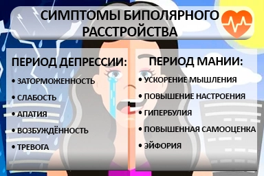 Лечение биполярного расстройства в Борском